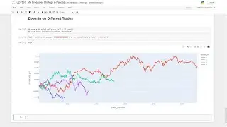 How to Backtest a Moving Average Crossover in Python