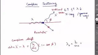 Compton scattering basics | Maximum change of wavelength in Compton scattering
