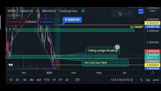 Wink coin technical analysis next target...