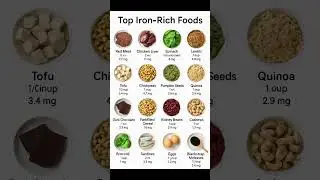 Top 10 Iron Rich Foods &mdash; Boost Energy & Strength!