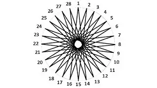 Introduction to the 364 Days Calendar 13 Moons