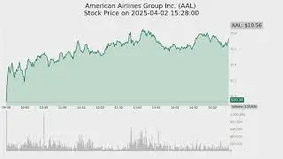 Top-10 most active stocks by Volume on 2025/04/02 #digest #stockmarket