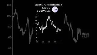 Я инвестировал 100$ в Uber в 2019 #investment #money #finance #uber #финансы #деньги #инвестиции
