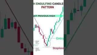 bullish pattern #disciplinedtrader #tradercommunity #traderlifestyle