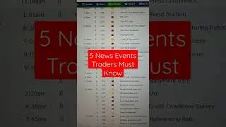 5 News Events Every Trader Must Know #shorts