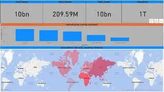 THE SPARKS FOUNDATION | TASK 8 | Timeline Analysis On COVID-19