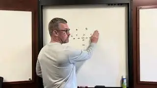 Counter G/T Breakdown & Bootleg Twist: Outsmarting Defenses with Play Action - PART 1.