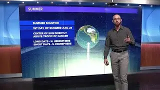 Summer solstice | Skywatch 16