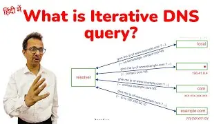 What is Iterative DNS Query? | Domain Name System | Mastering BIND DNS Server