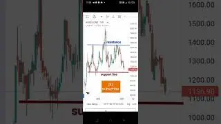 angel one share analysis||angel one||angel one stock||angel one share target#shorts #viral