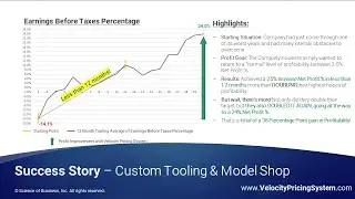RESULTS w/ Velocity Pricing System & Theory of Constraints -- CTM Corp - a #WireEDM job shop