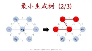 12-2: Prim算法 寻找最小生成树 Prim's Algorithm for Minimum Spanning Trees