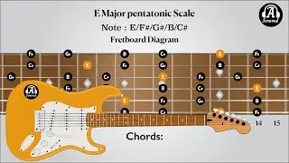 E Major pentatonic Scale #emajor #guitar #solo #pentatonicscale 