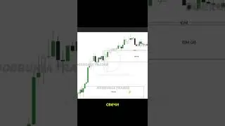 Где верно выделен IDM OB? quiz от 15.09 #bitcoin  #trading  #smartmoney #forex #eurusd #fvg #idm