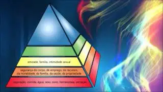 A Piramide de Maslow e o Coaching