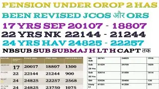 ||PENSION UNDER OROP 2 HAS BEEN REVISED JCOS और ORS RANK POST 2006- PRE 2006 SEP से लेकर H/CAPT||