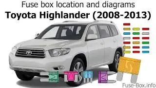Fuse box location and diagrams: Toyota Highlander (2008-2013)
