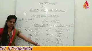 CLASS-8 CHAP-4 MATERIALS METALS AND NON-METALS PART-8