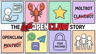 Openclaw / Clawdbot / Moltbot The Open Source AI Assistant That Exploded