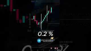 Как определить наилучшую точку входа #обучениеторговли #трейдингвью #profit #trading #трейдинг