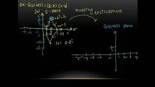 NYQUIST CONTOUR