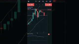 Gold Live Trading Profit Booking!