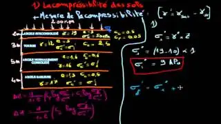 EMG - *MDS* 1-3. Calcules des tassements