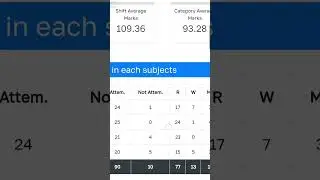 SSC CHSL2024 result my Normalised marks🫤|ssc chsl answerkey out #ssc #sscchsl #chsl2024 #shorts