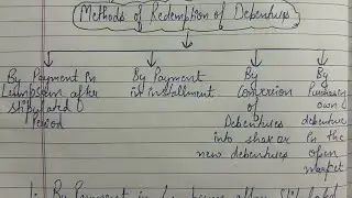 Methods of Redemption of Debentures | Accounting |