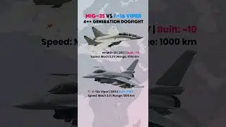 MiG-35 vs F-16V &mdash; Who Wins the 4++ Jet Duel?