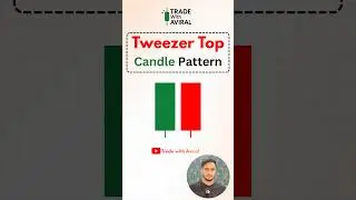 Tweezer Top Candle Pattern 🔴🟢 #trading #stockmarket #trader #viral #shorts