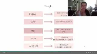 The Make Money Blogging Framework - Make Money Blogging in 2022