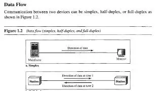 Data flow in network.