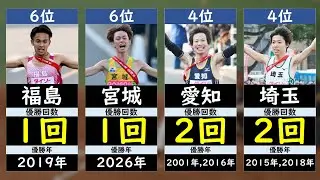 【全国男子駅伝】優勝回数ランキング