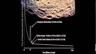 LHB The lunar cataclysm