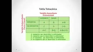 Epidemiología Generalidades - Prevalencia