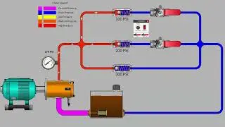Pression dans les circuits parallèles  شرح