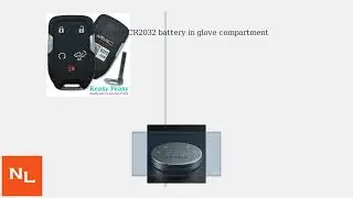 How To Unlock & Start 2019&ndash;2022 GMC Sierra With Dead Key Fob Battery