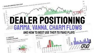 Options Flow Dealer Positioning - Delta, Gamma, Vanna & Charm Flows