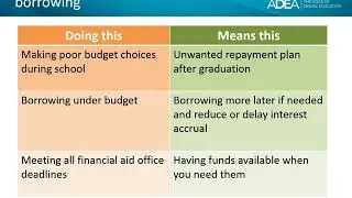 Financing Your Dental Hygiene Education