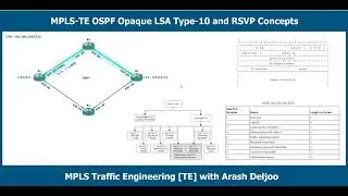 4 MPLS TE - OSPF Opaque LSA Type 10 and RSVP Concepts  by ArashDeljoo  - Part1/6