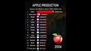 Часть 2: Производство Apple по странам #apple #data #datavisualization