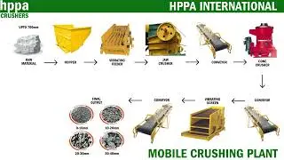 HPPA Mobile Video