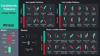 How to Read Candlestick Charts for Crypto Trading Success | Beginner&rsquo;s Guide