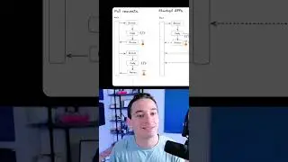 Почему Stacked Diffs НАМНОГО лучше...