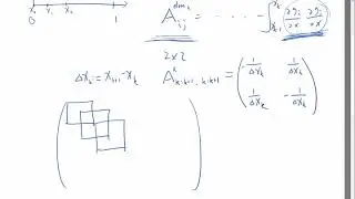Assembly of finite element matrix