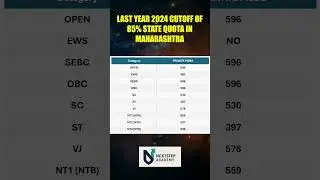 Cutoff Trends EXPOSED! Don't Miss Out on Maharashtra's Top Seats!