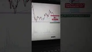 Bear Trap Trading || Trend Line Breakout Trap #scalping #beartrap #daytrading #scalping