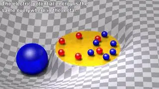 Electric Potential  Visualizing Voltage with 3D animations