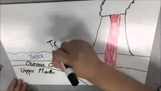 shield vs  composite volcanoes